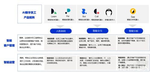追一科技 以贯穿数字员工全生命周期的服务荣登高增长瞪羚榜